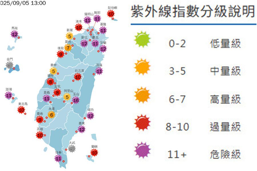 影音/各地炎熱 9/5雙北有極度高溫 多處地方指外線危險級