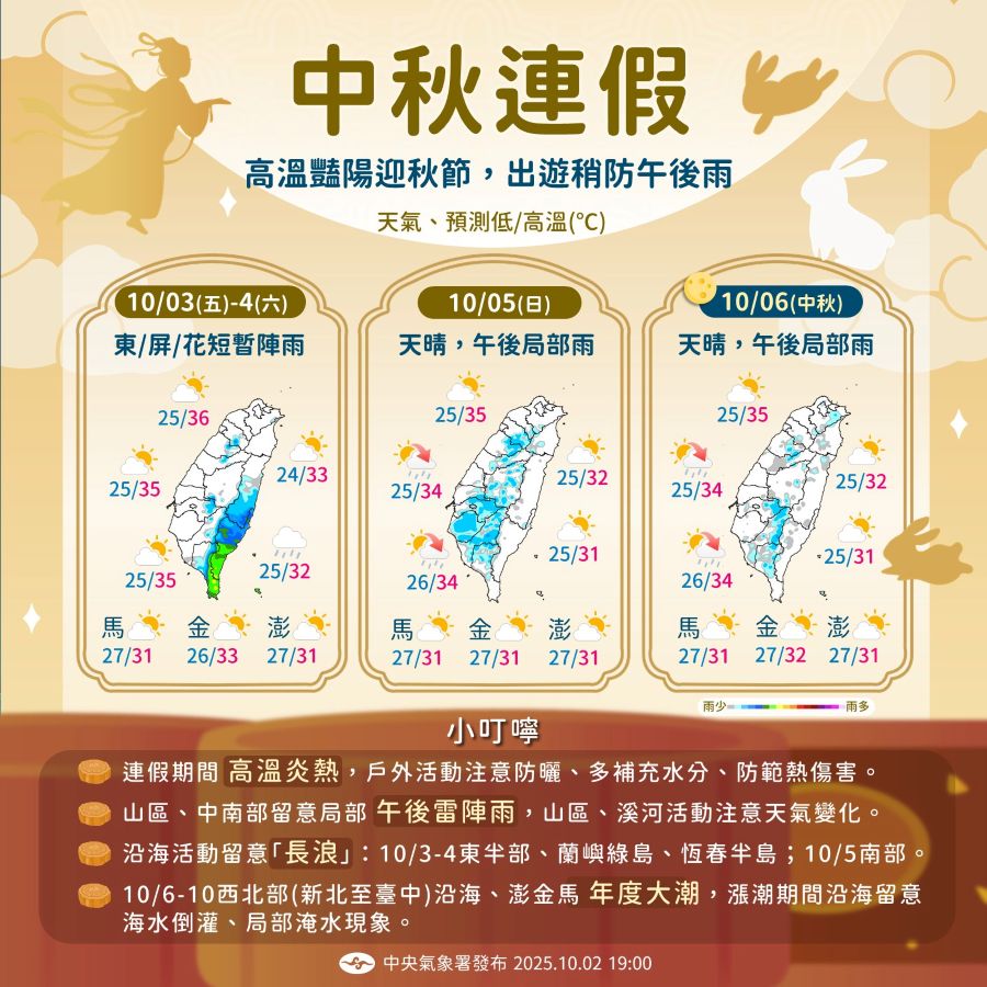 中秋連假天氣報你知 豔陽高溫飆36度、午後防範雷陣雨