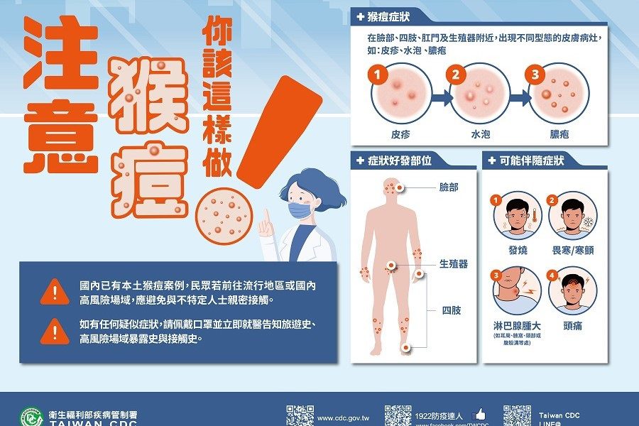 11月增7例M痘 個案分散北中南