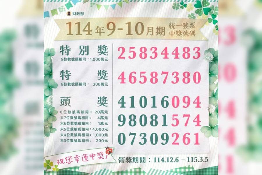 9-10月統一發票獎號出爐　致富千萬獎號為「25834483」