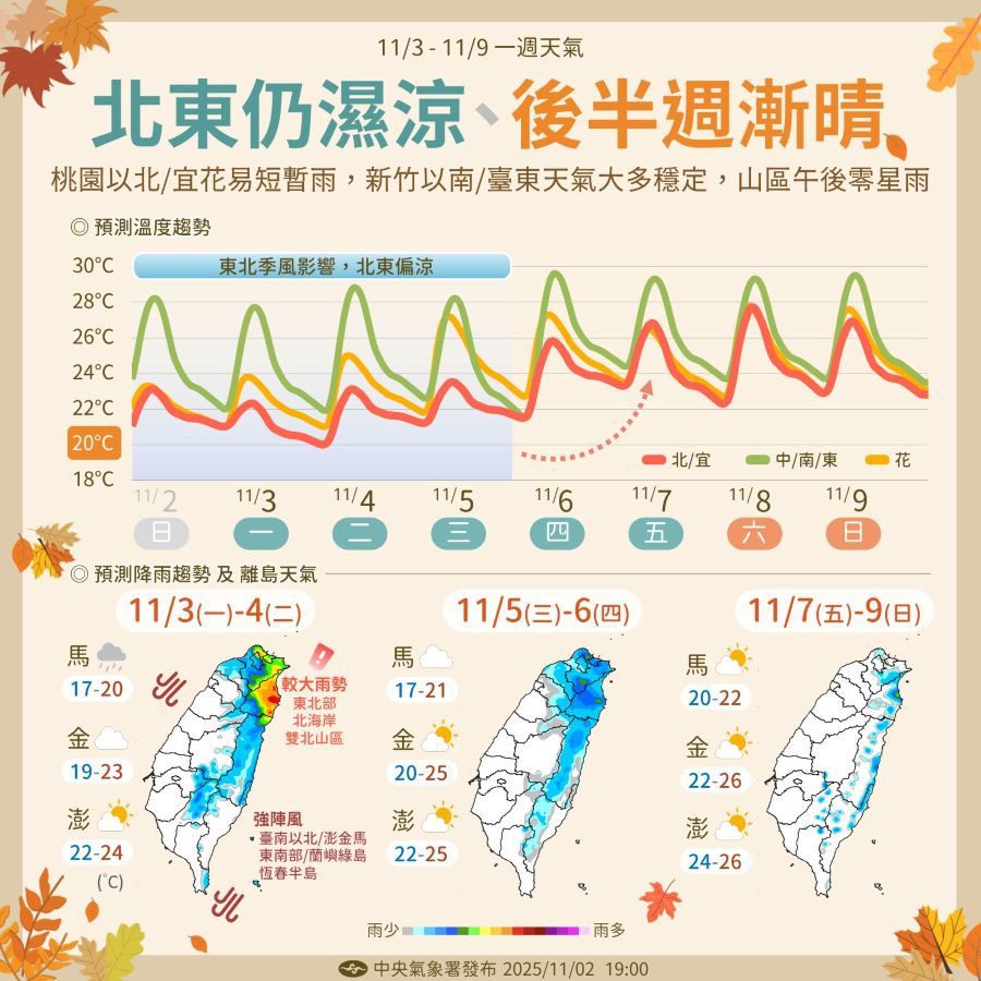 一圖看一周天氣 北東濕涼到「這天」轉晴 海鷗颱風對臺無直接影響