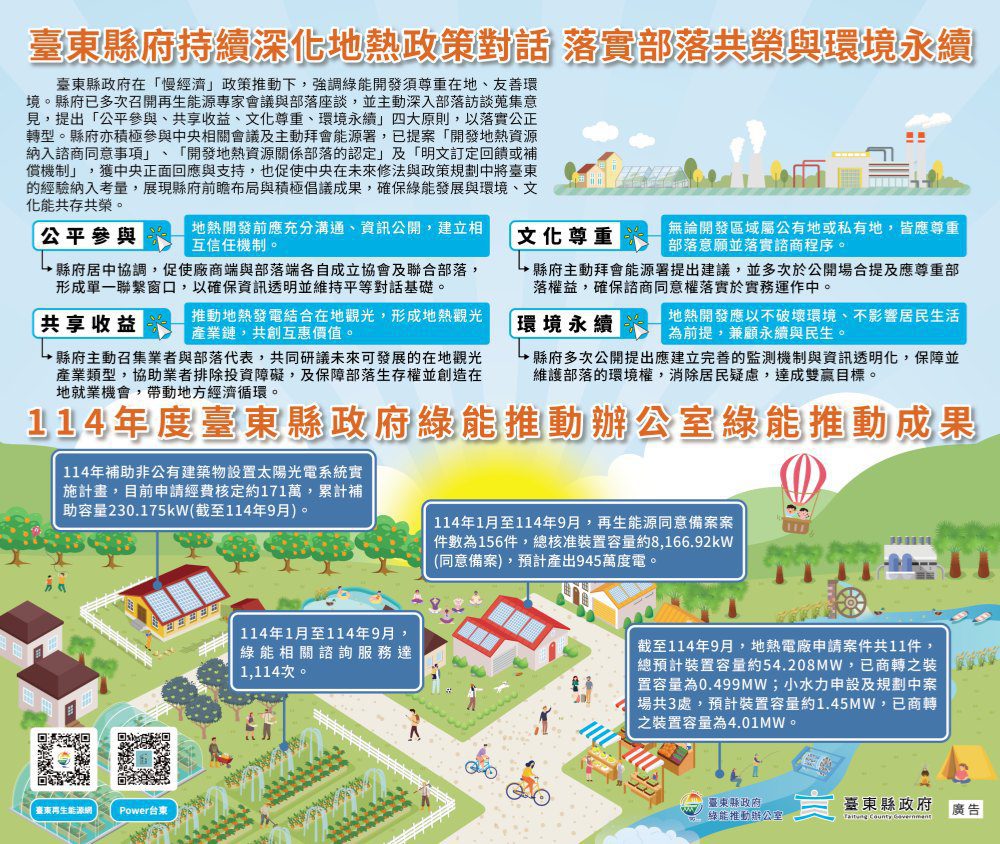 臺東縣府持續深化地熱政策對話   落實部落共榮與環境永續