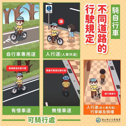 不只罰錢還記點！YouBike騎人行道最高罰1200元     僅「人與自行車共道」路段開放