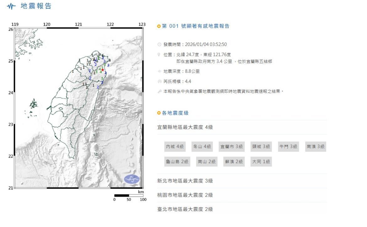 影音/凌晨地鳴聲之後沒多久 宜蘭五結鄉發生規模4.4有感地震