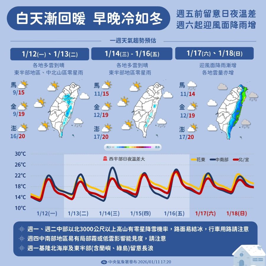 一圖看一周天氣 冷氣團退場回溫 周末再轉濕涼