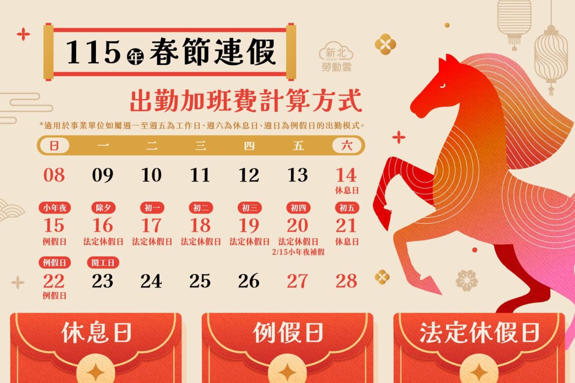 春節出勤權益必看！新北勞工局：國定假日工資加倍     休息日加班費累進計算