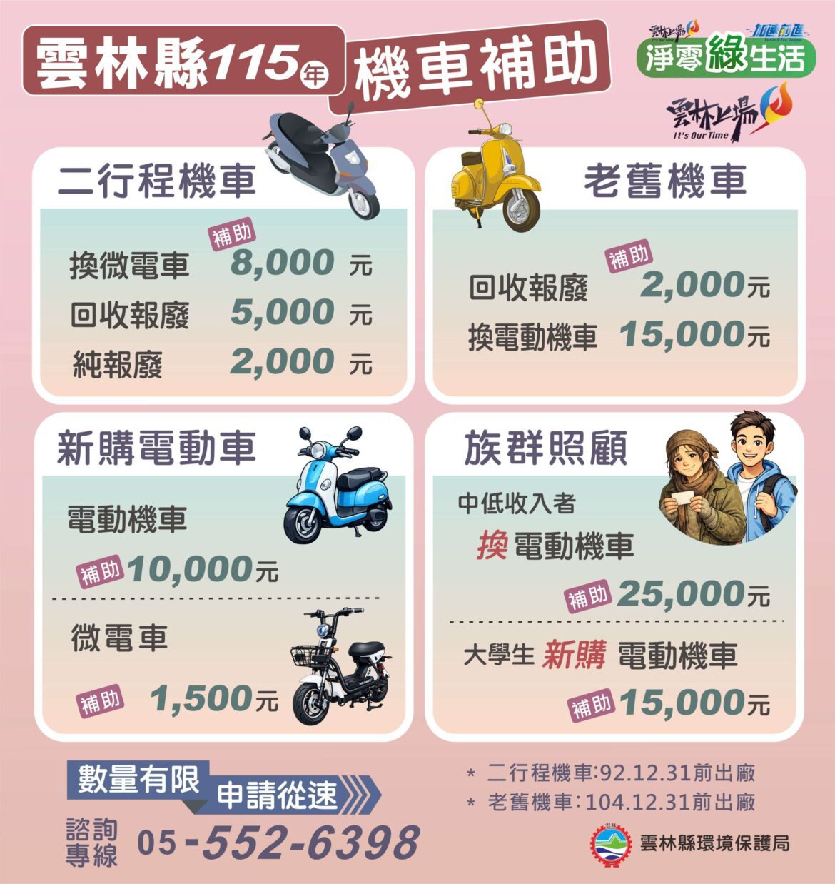 雲林縣115年機車補助最高2.5萬元　二行程汰舊和換購電動機車加碼最多
