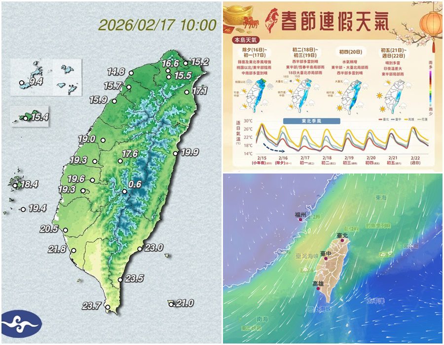影音/大年初一初二北東偏涼 多處地方短暫雨