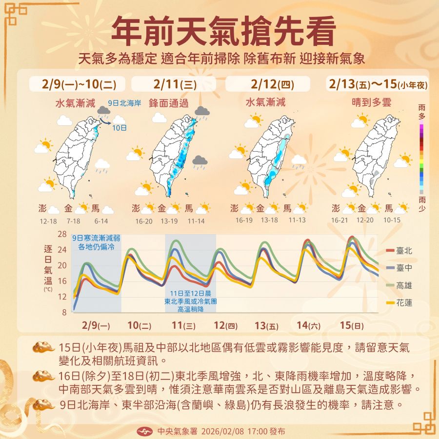 一圖看一周天氣 年前天氣多為穩定、回溫 可計劃年前打掃工作