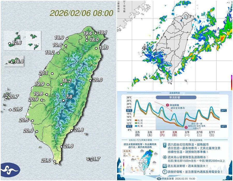 影音/今天鋒面影響多處短暫雨 明天寒流來襲天氣轉冷