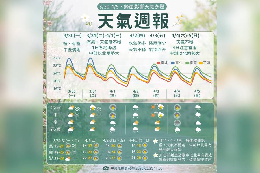 一圖看一周天氣 清明連假天氣不穩「中部以北注意雷雨」