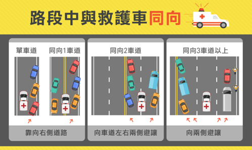 避讓救護車是義務！新北裁決處示警：違規最高罰 10 萬     還要吊牌吊駕照