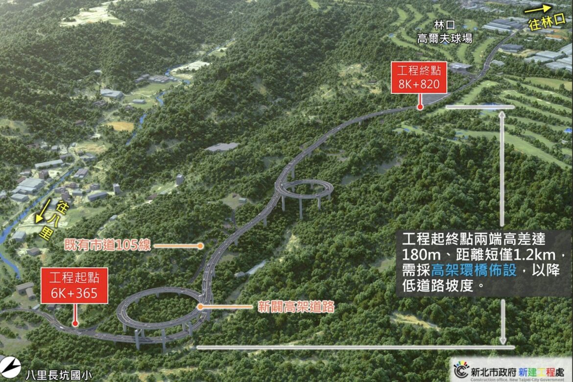 林口八里人久等了！市道 105 線改善工程 3/13 順利決標     115 年 9 月動工