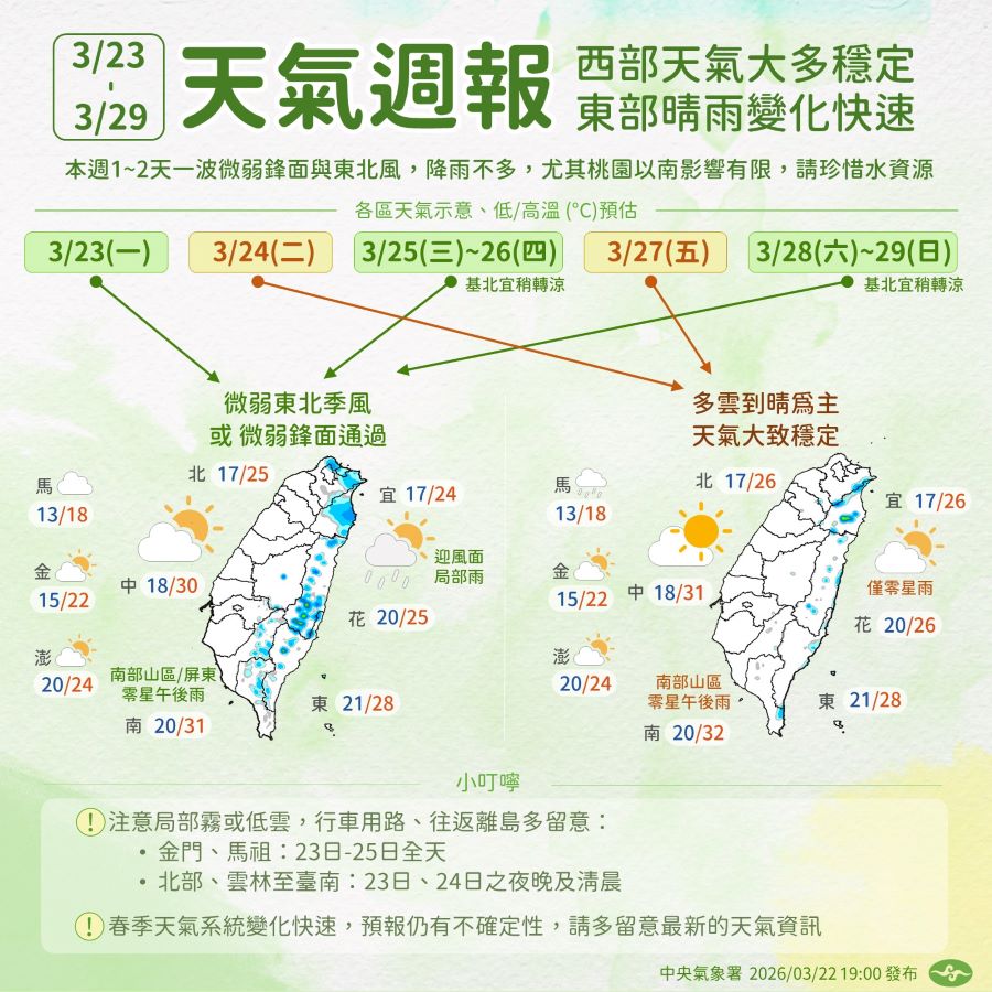 一圖看一周天氣 時晴時雨變化快速 周間北台灣稍轉涼