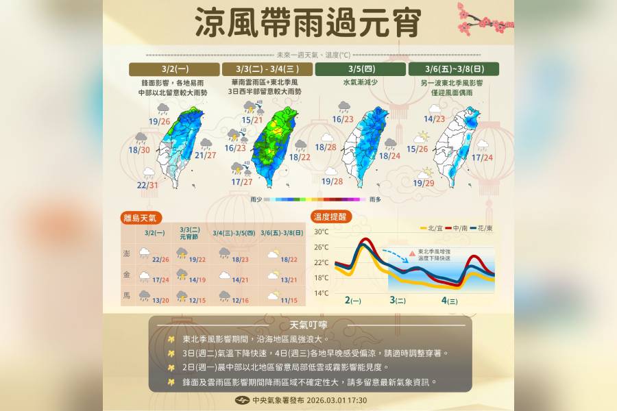 一圖看一周天氣 鋒面+東北季風「涼風帶雨過元宵」