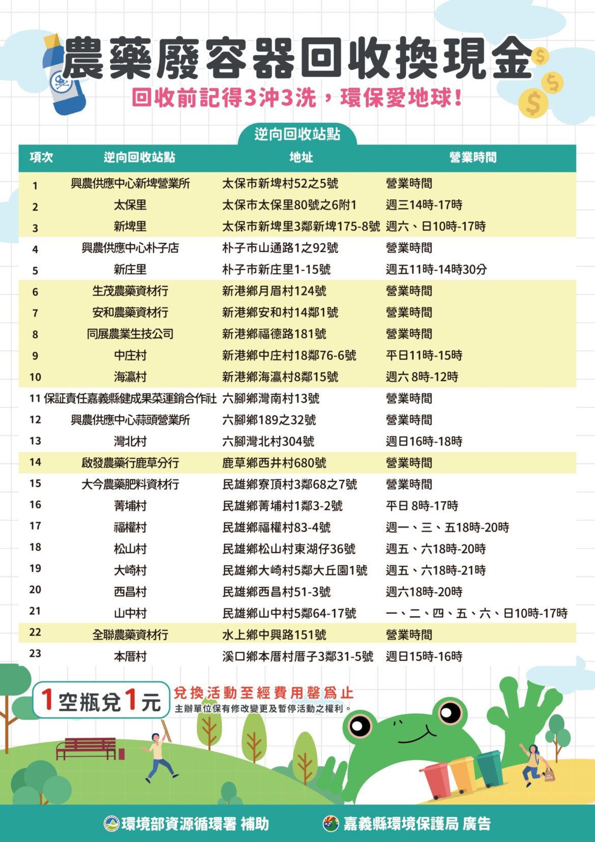 嘉義縣推農藥廢瓶罐回收換現金　額滿為止