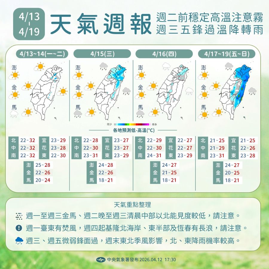 一圖看一周天氣 周二前高溫上看36度 周三通過溫降轉雨