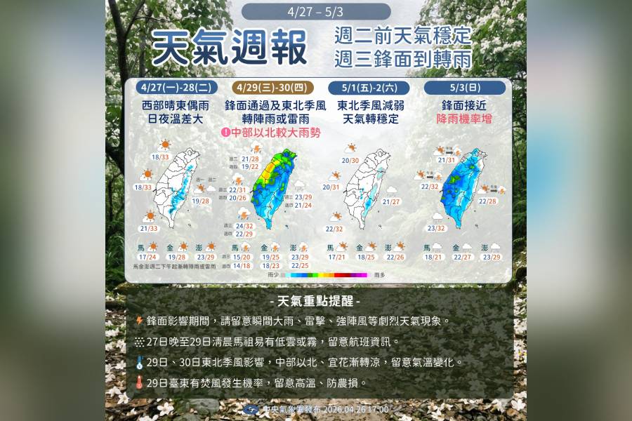 一圖看一周天氣 周三周四再度變天轉濕涼 勞動節連假天氣先乾後濕