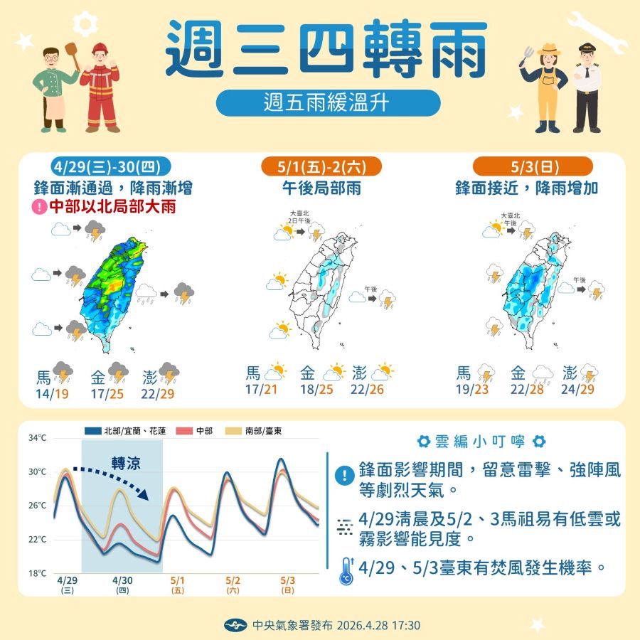 今變天轉涼 一圖看勞動節連假天氣