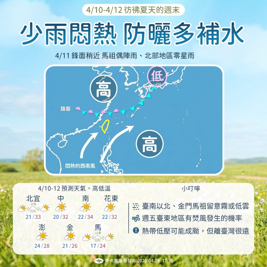 週末仿若夏天 高溫達36度