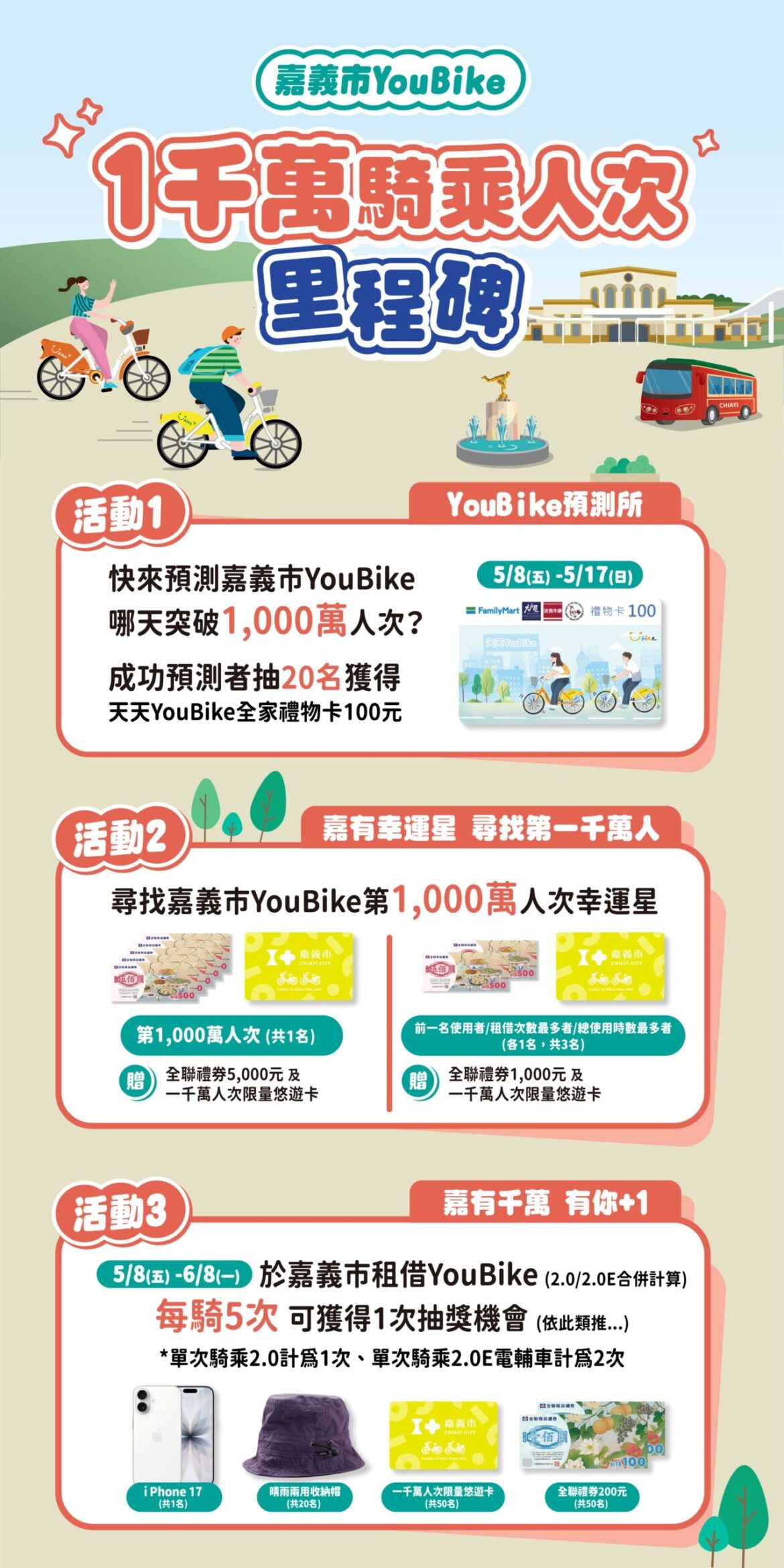 歡慶嘉義市YouBike即將突破千萬人次　幸運兒可能就是你！