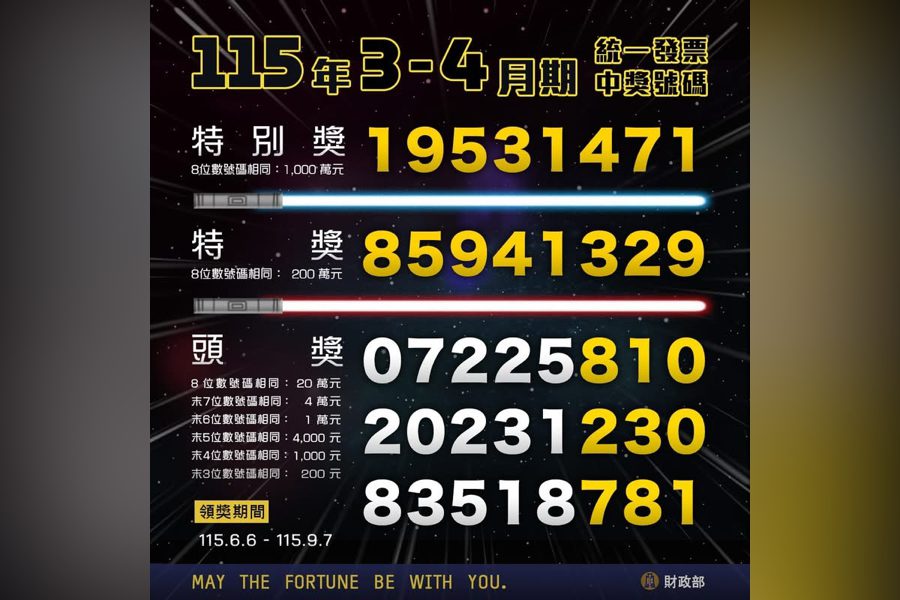 小確幸來了！ 3-4月統一發票獎號出爐