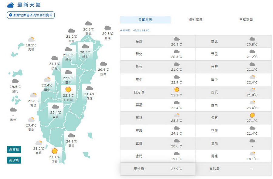 影音/五一勞動節白天氣溫回升 各地大多為多雲到晴 5/3鋒面接近