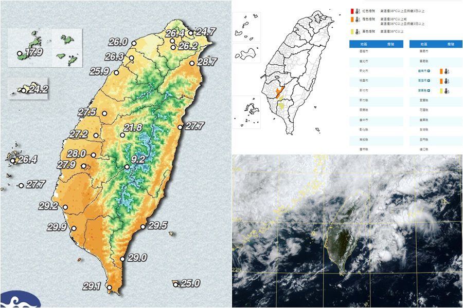 影音/鋒面通過及東北季風增強氣溫稍降 南高屏仍亮橙黃高溫燈號