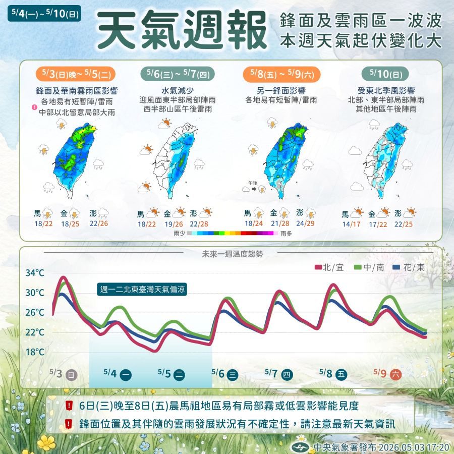 一圖看一周天氣 兩波鋒面接力時晴時雨 北臺灣降溫僅17度