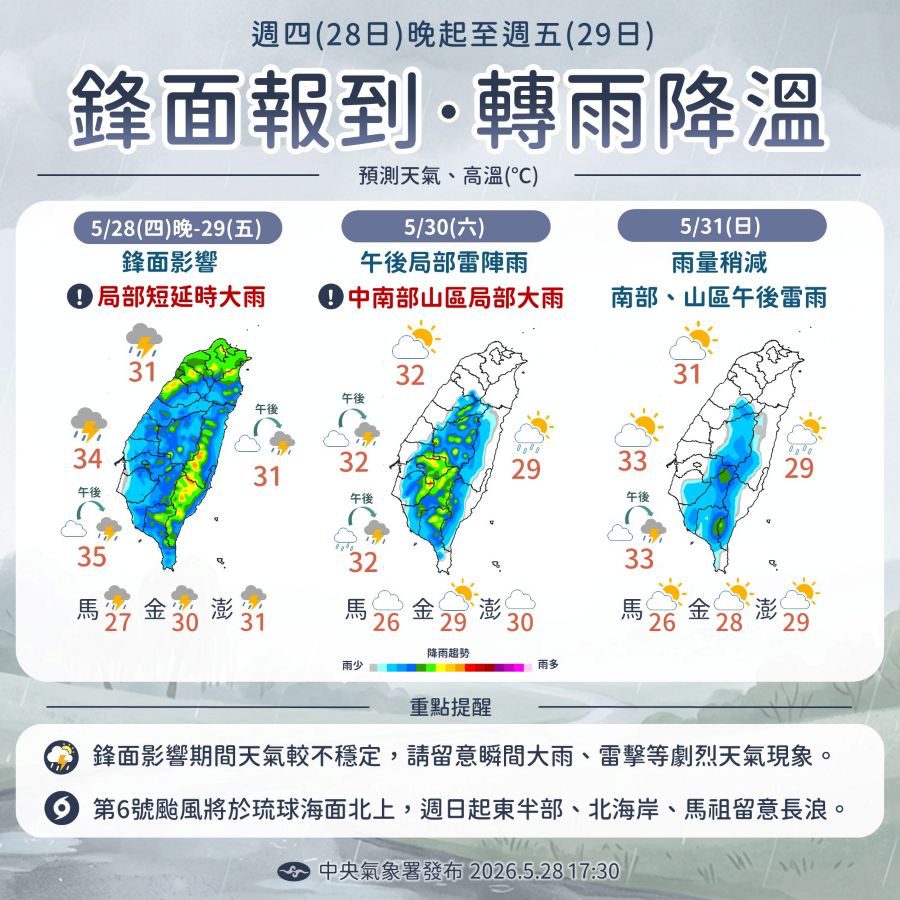 雷雨開炸降溫！ 5縣市大雨特報 周末天氣曝光