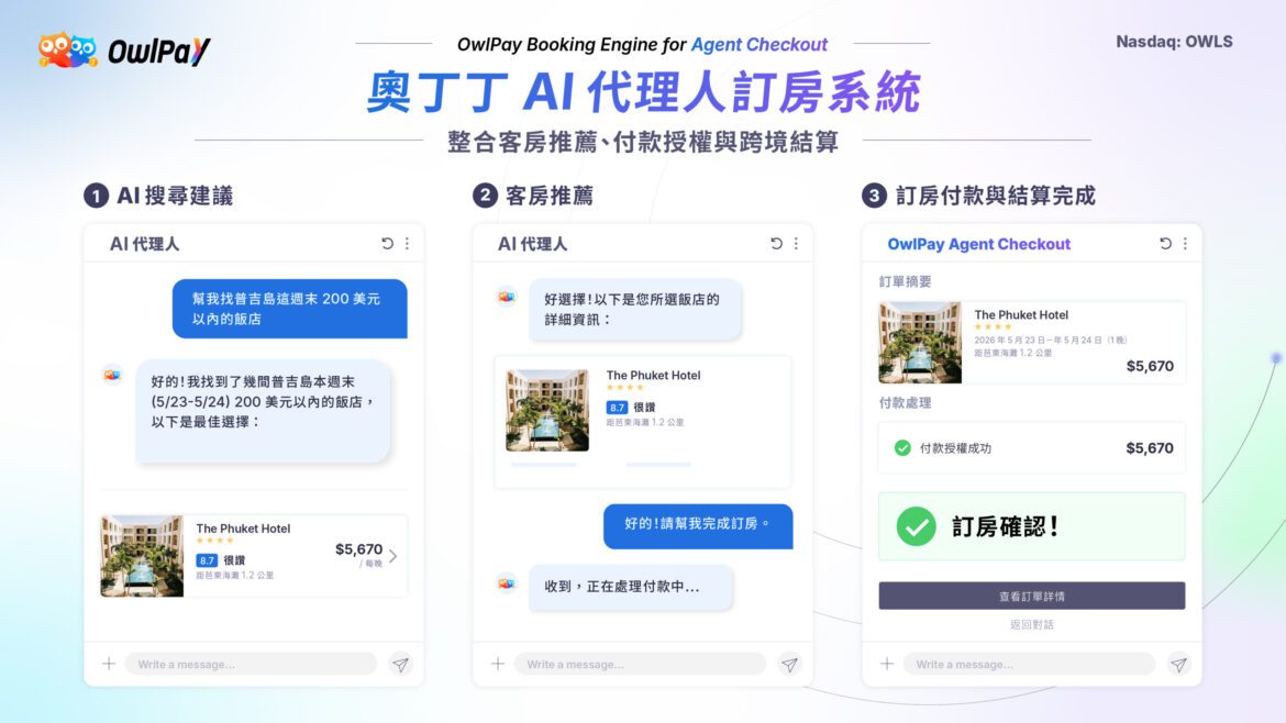 奧丁丁集團推 AI 代理訂房系統　領旅宿業搶進 AI 商務時代
