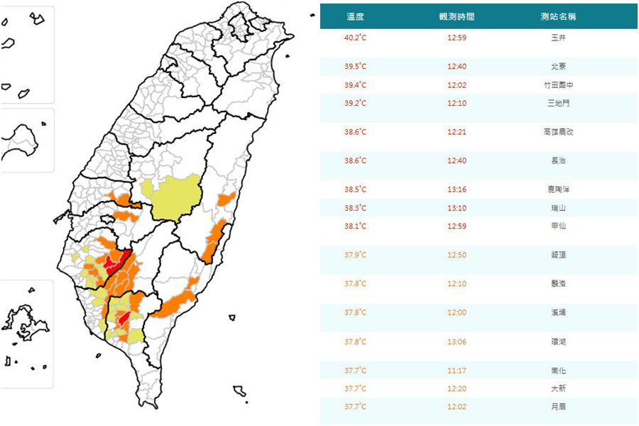 影音/0529中午8縣市高溫警訊 臺南玉井飆到40.2度