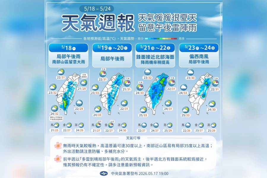 一圖看一周天氣！連日高溫30度↑像初夏 留意午後雷陣雨