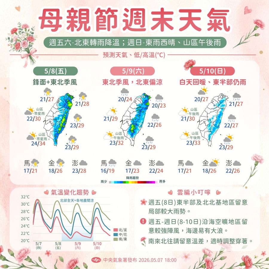 一圖看母親節周末天氣 北東周六有感轉涼僅20度