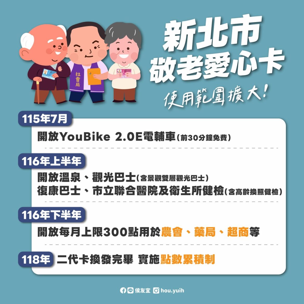 新北敬老愛心卡功能大擴大！交通、醫療、消費一卡搞定     最新升級時程懶人包一次看