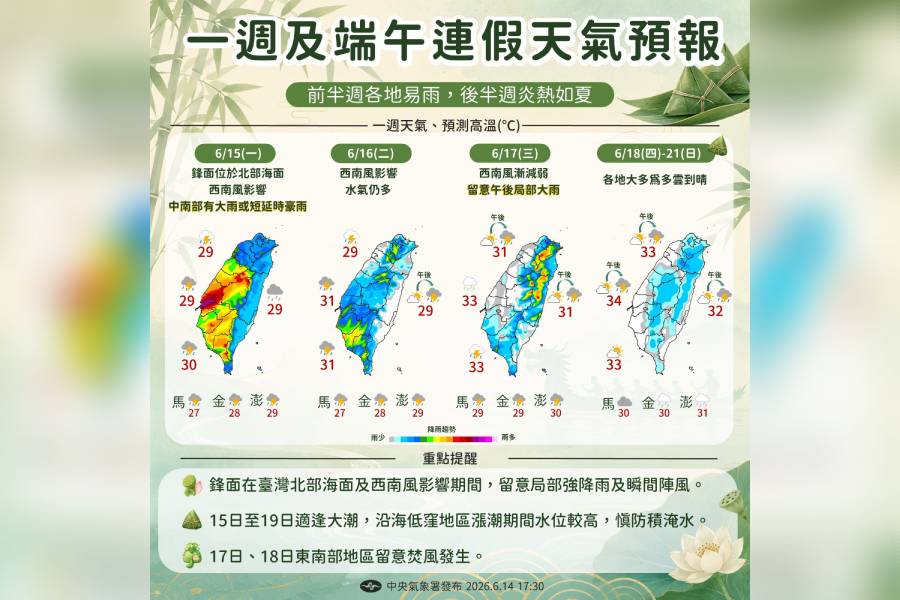 一圖看一周天氣 前半周全臺有雨 端午連假重回夏天高溫炎熱
