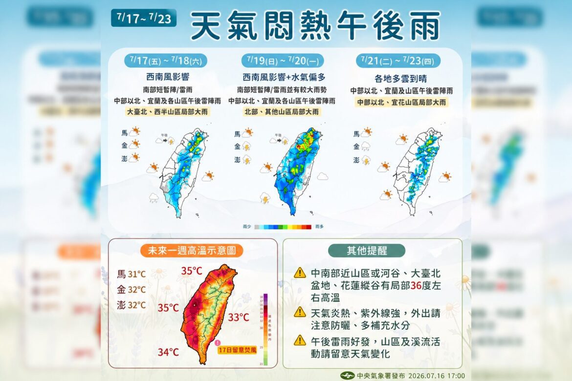 本週高溫悶熱飆35度 午後雷雨連炸一周、19至20日雨勢最猛烈