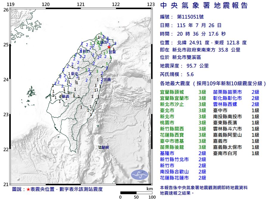 影音/0726晚間有感地震 芮氏規模5.6震央在雙溪 最大震度3級