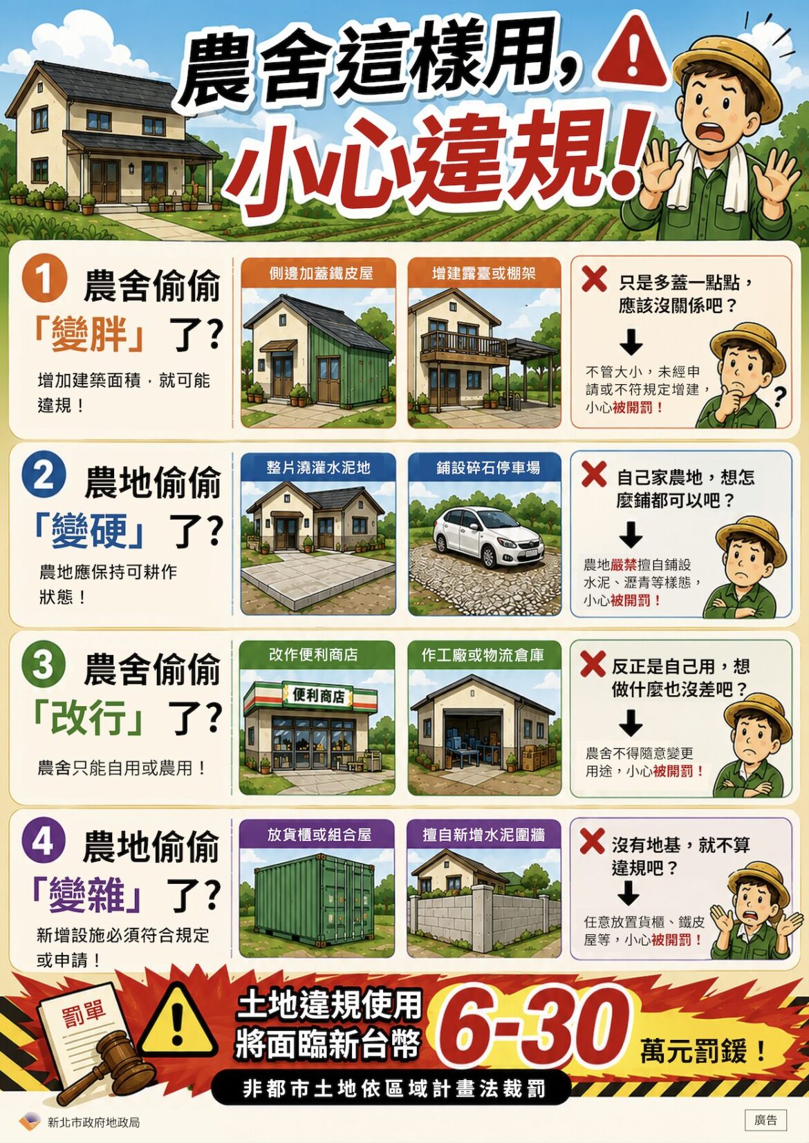 新北市地政局提醒農地使用應符法規 違規增建恐面臨最高三十萬元罰鍰